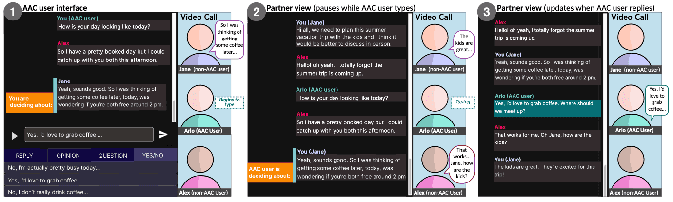 A thumbnail of the COMPA interface that features views for the AAC user and their conversational partners.