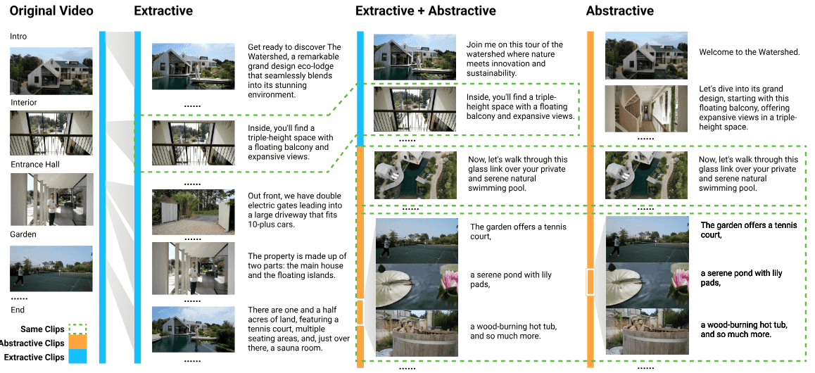 A thumbnail of abstractive and extractive video summarization.