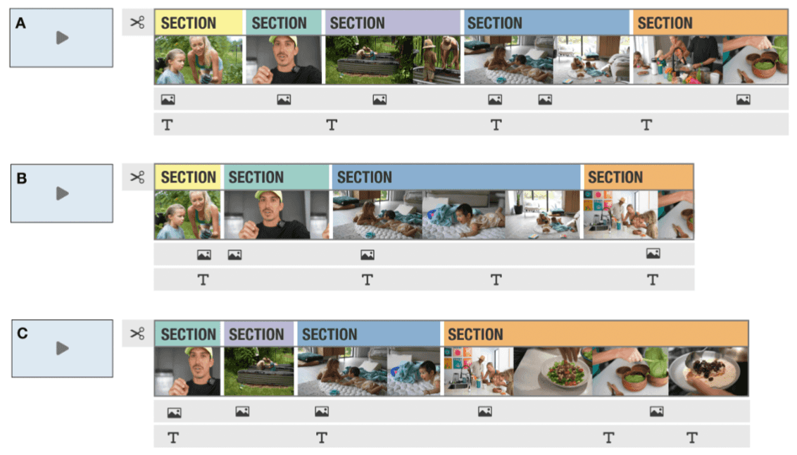 A thumbnail of an interface comparing three video timelines.