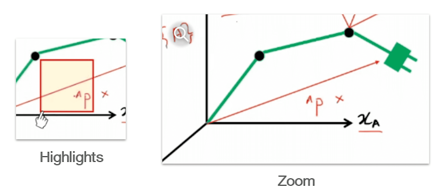 A thumbnail of VeasyGuide's highlight and zoom features.