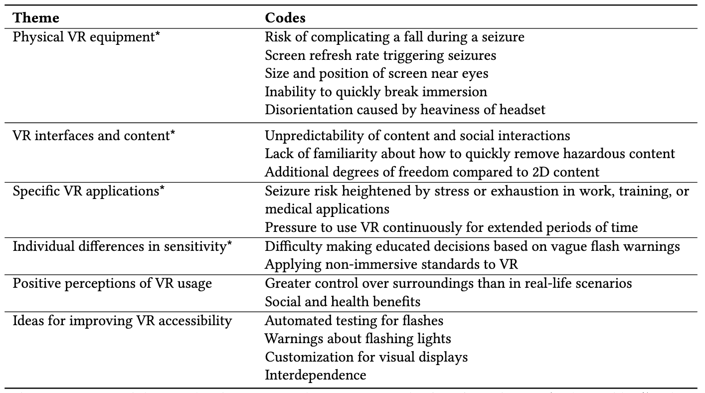 A thumbnail of a table of potential accessibility barriers in VR.