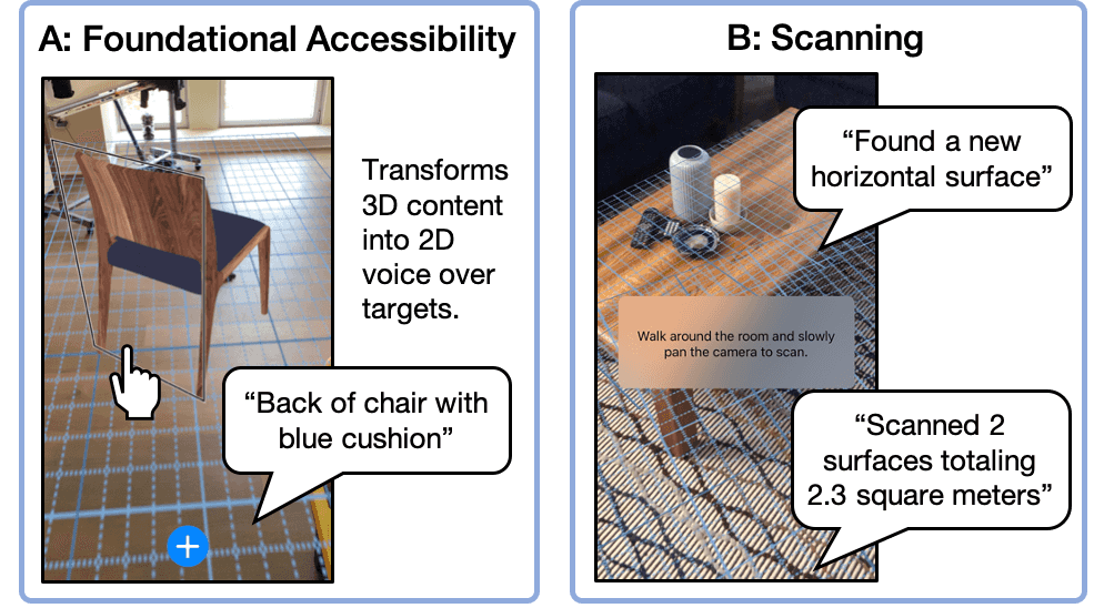 Two example prototypes for making AR apps accessible. A: Foundational Accessibility. Screenshot of a virtual chair with a voice over target around it, a speech bubble shows the app announcing 'Back of chair with blue cushion'. B: Scanning. Screenshot of AR grid overlaid on a coffee table. Speech bubbles show the app announcing 'Found a new horizontal surface' and 'Scanned 2 surfaces totaling 2.3 square meters'.
