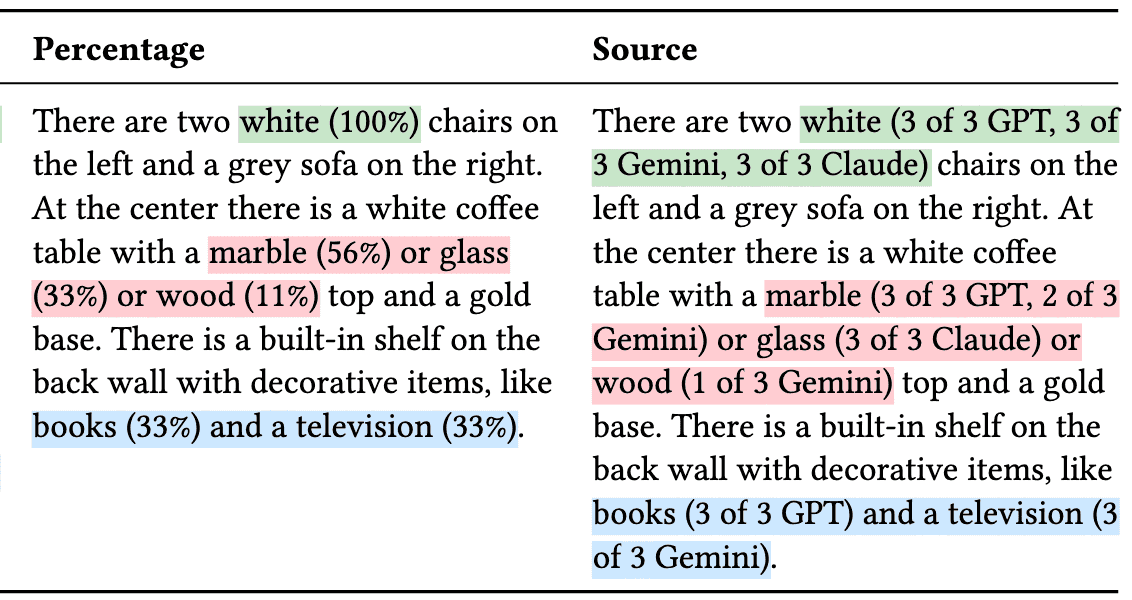 A thumbnail of two image descriptions with variations.